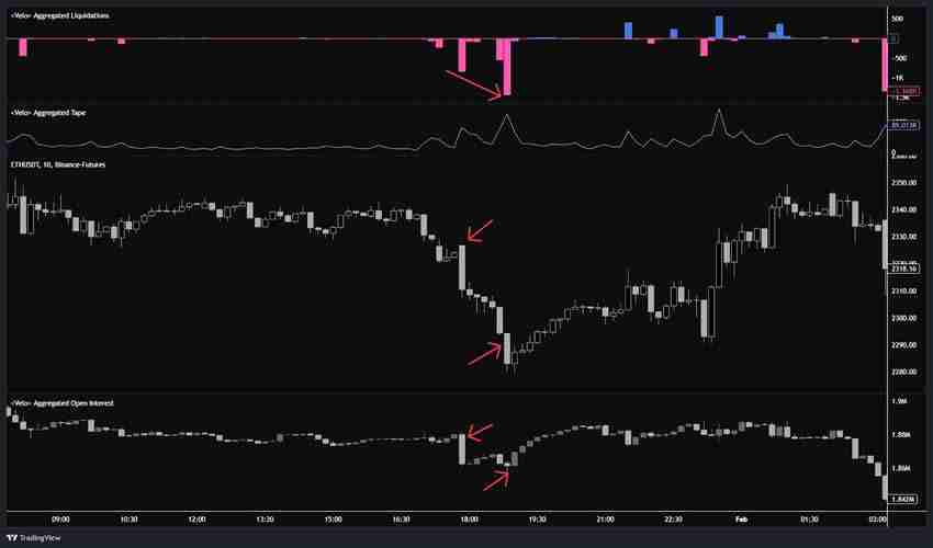 比特币期货数据怎么看?未平仓量、多空比、净多头、净空头是什么?
